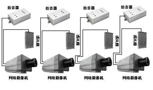 大华监控拾音器安装图图片